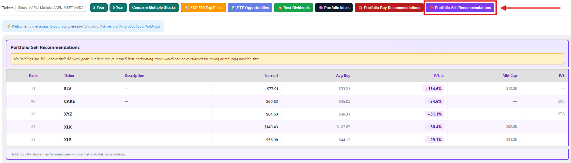 Portfolio Sell Recommendations