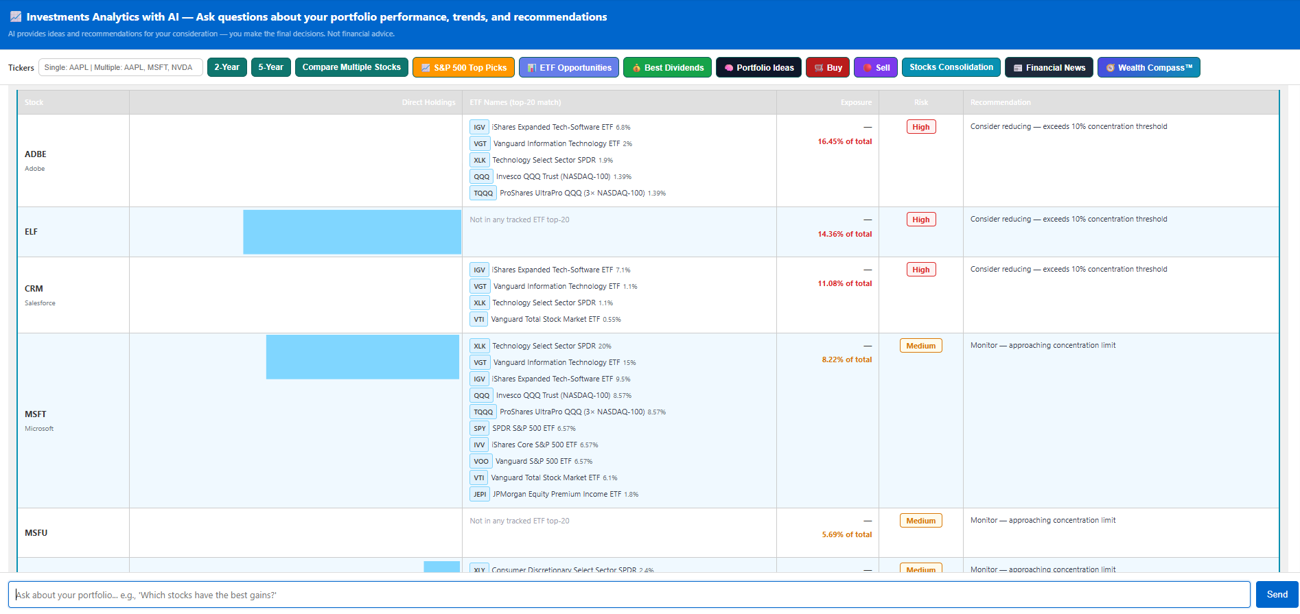 Stocks Consolidation — Know Your True Exposure