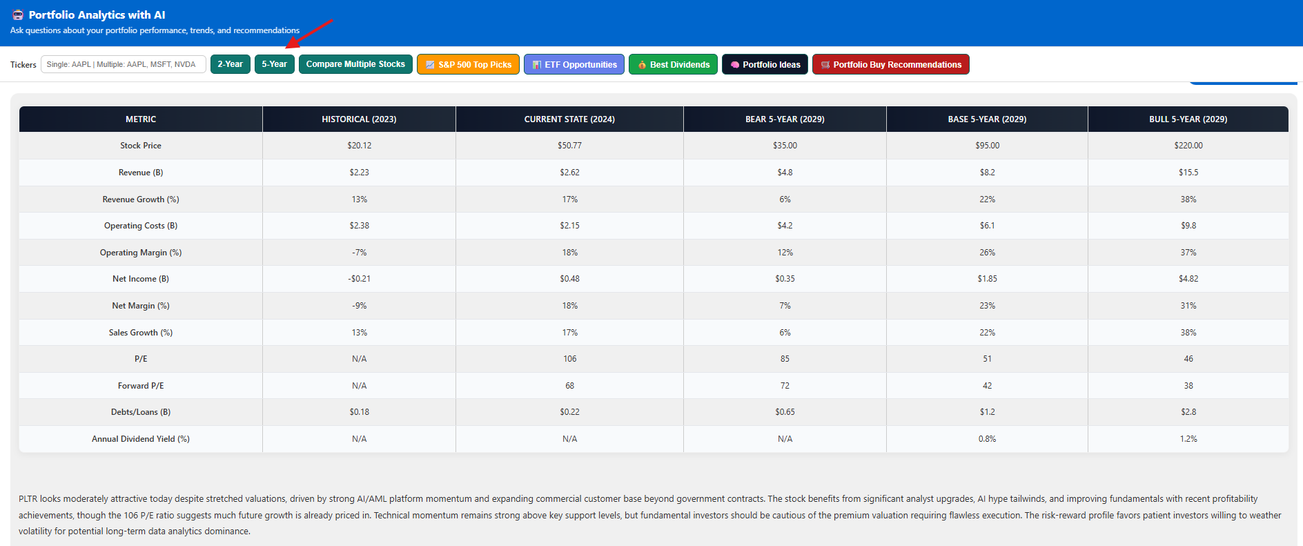 5-Year Scenario Analysis — Bear / Base / Bull projections for any stock, with revenue, margin and P/E forecasts plus full AI reasoning