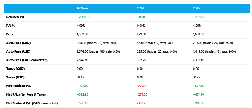 Capital Gains & P/L Calculator