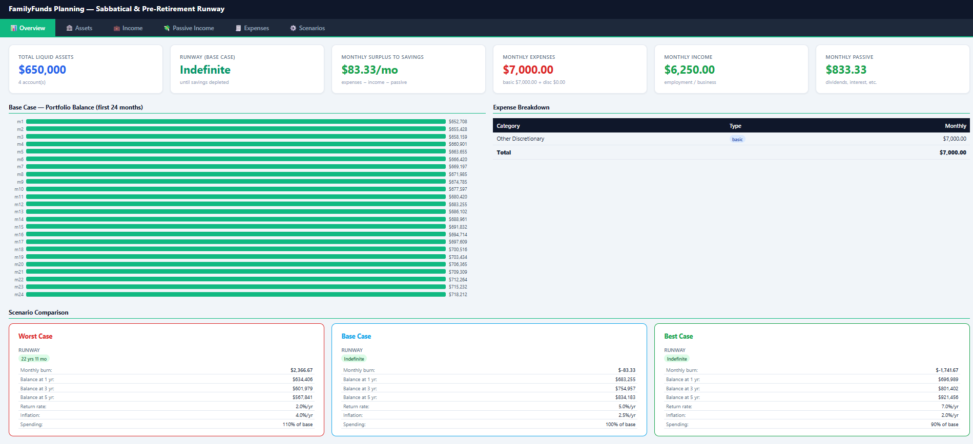 Sabbatical & Pre-Retirement Runway Planner