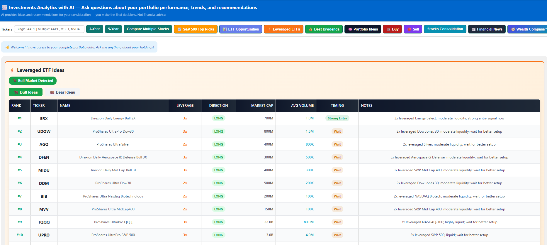 Leveraged ETF Bear Ideas