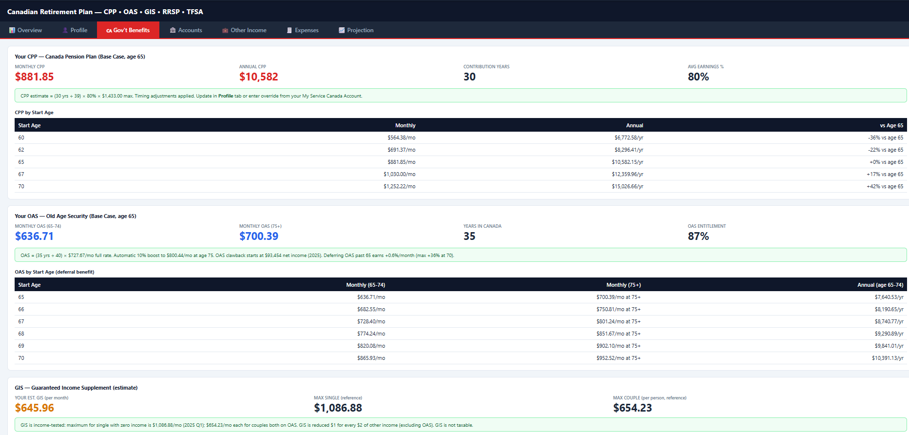 Canadian Retirement Planner — CPP · OAS · GIS · RRSP · TFSA